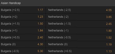 b-Bets Handicap