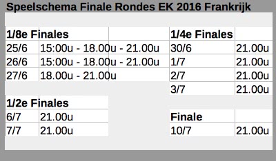 Speelschema Finales EK 2016