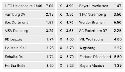 Achtste Finales DFB Odds