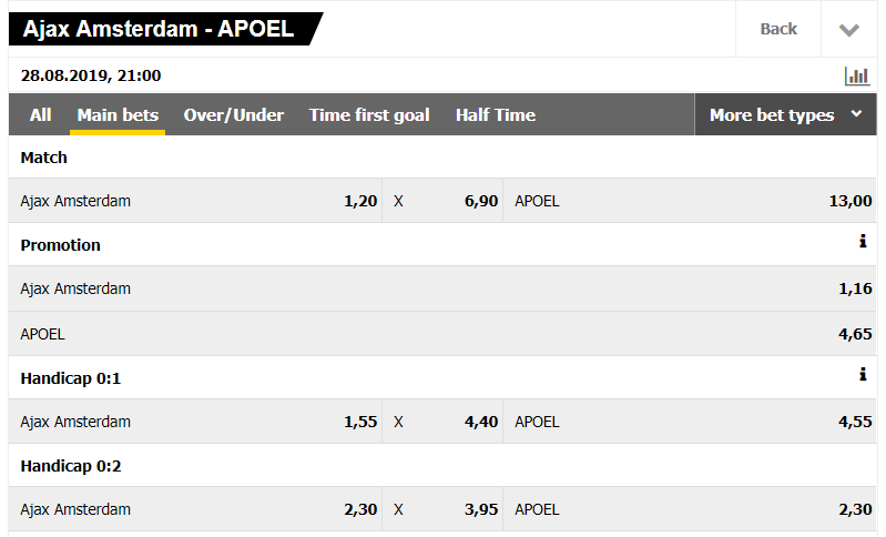 Ajax Apoel odds Play-off Champions League inzetten 