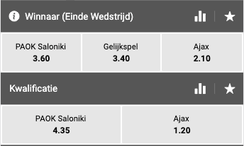 Champions League derde voorronde Quoteringen PAOK - Ajax
