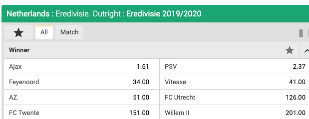 Hier zijn de wedden odds bij de Ajax bookmaker voor de Eredivisie Kampioen