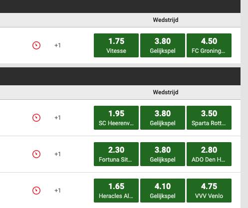 We bekijken enkele odds op Eredivisie voetbal en hun marges