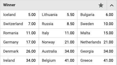 Odds van het euro songfestival