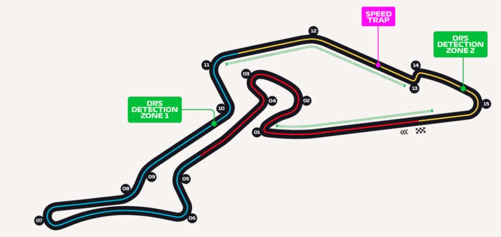 circuit F1 2020 Grand Prix