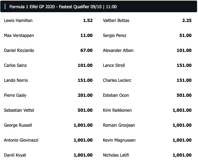 winnaars F1 odds speedybet