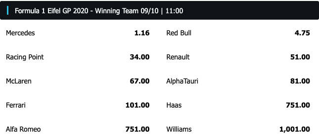 team to win Speedybet formule 1
