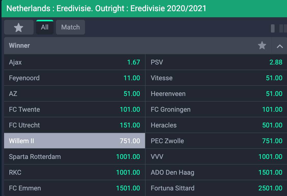 eredivisie odds kampioen