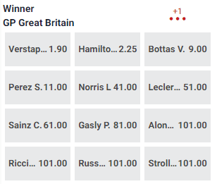 Wedden formule 1 GP Silverstone odds