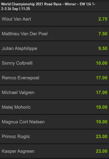 Favorieten WK Wielrennen 2021 bookmaker odds