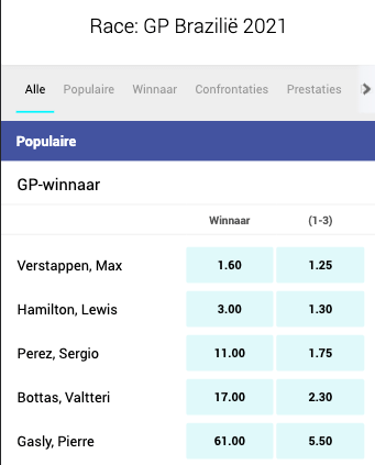 Betcity odds GP Brazilie 14-11-2021