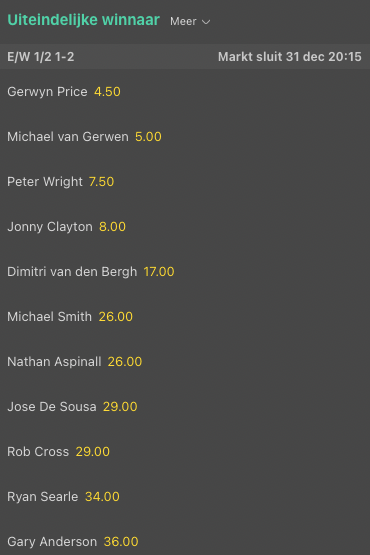 Favorieten PDC World Darts Championship
