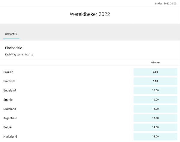 odds WK 2022