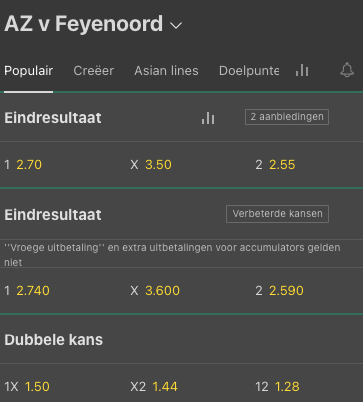 Feyenoord favoriet bij de bookmakers tegen AZ