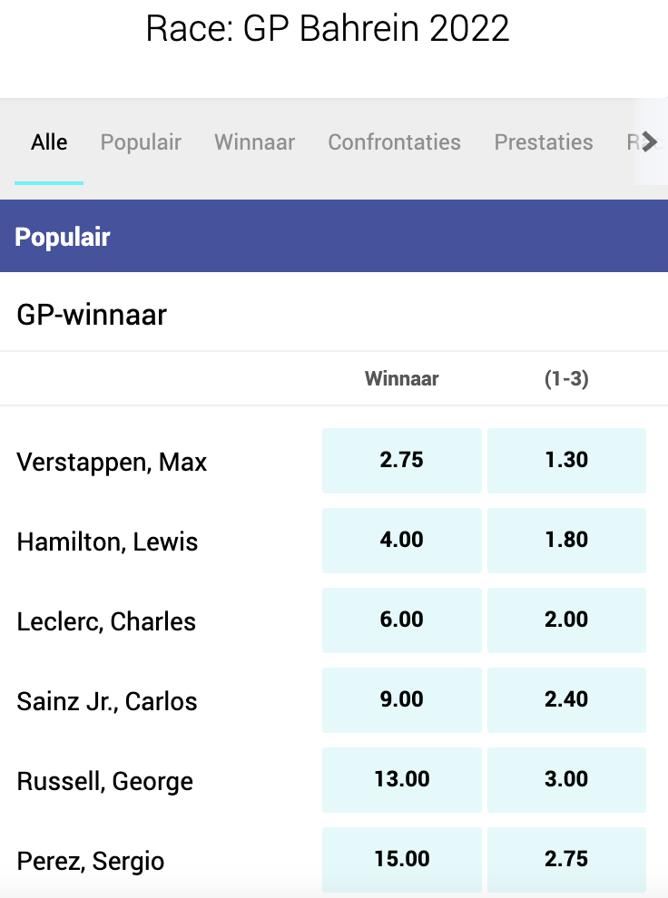 Formule 1 odds Betcity Bahrein 20-03-2022 