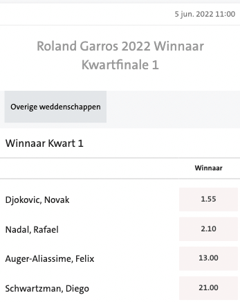 RollandGarros Wedden odds