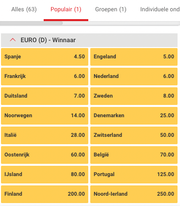 Odds winnaar EK Damesvoetbal 2022