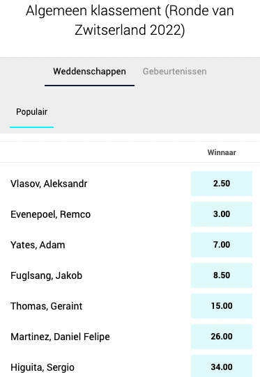 Odds Wielrennen Ronde van Zwitserland 2022