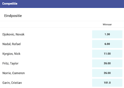 Odds winnaar Wimbledon 2022