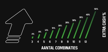 Tot 50% extra winst met de Unibet Combo Booster