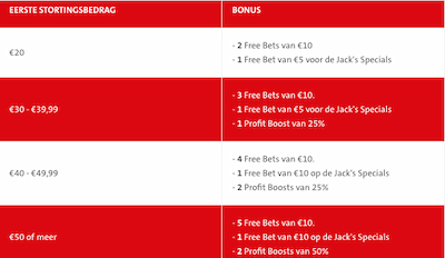 Jacks Casino Sport Bonus