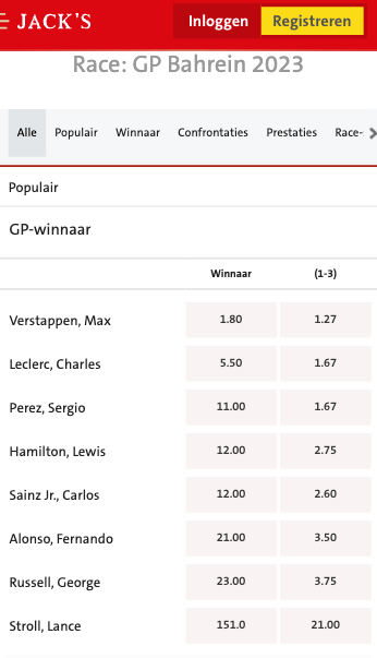 Max Verstappen favoriet bij de bookmakers voor GP Bahrein 2023