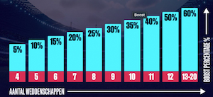 BetCity Combo Boost