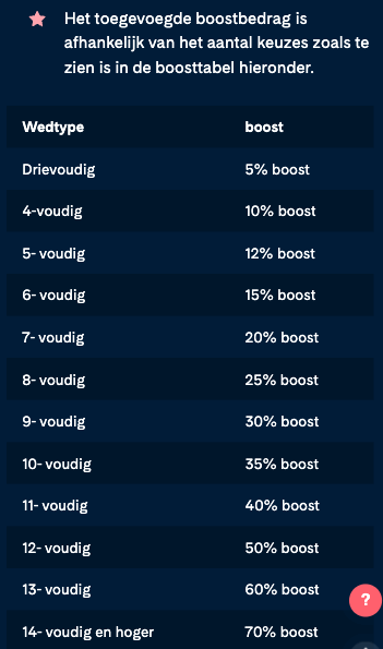 Holland Casino boost percentages Combi Boost