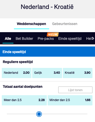 Nations League odds Nederland - Kroatië