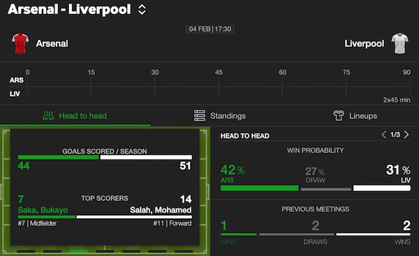 Arsenal Liverpool wedden