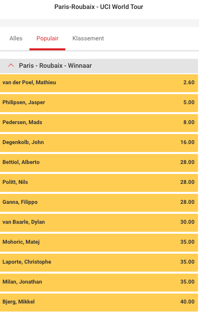 Circus odds Parijs Roubaix 2024! wedden