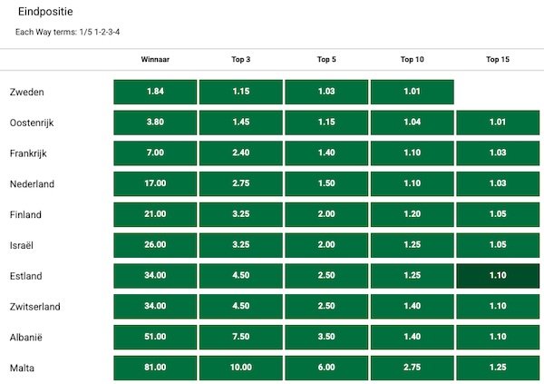 finale odds eurovisie