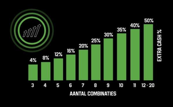 Combi Boost Unibet 